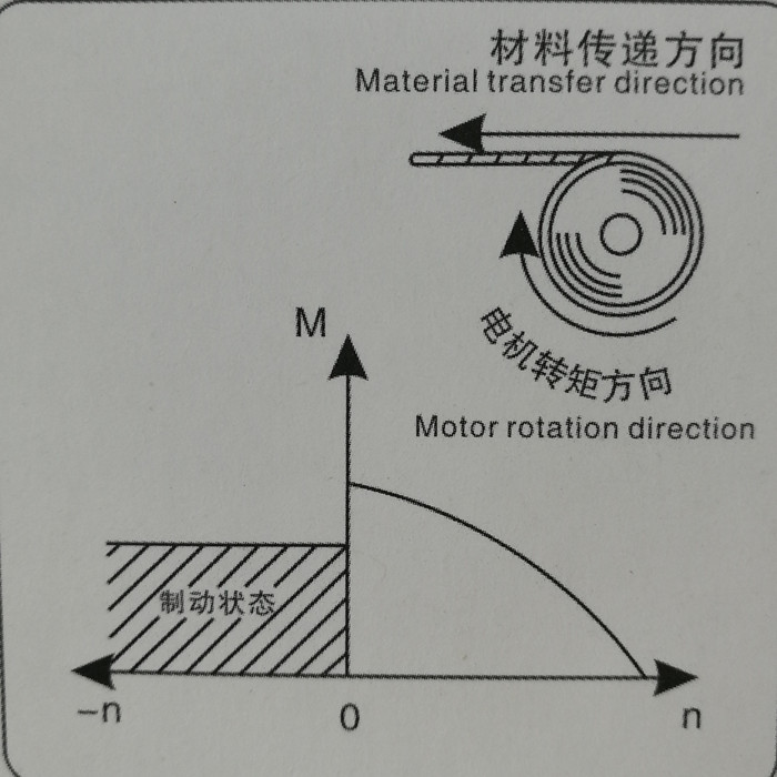 力矩电机原理....