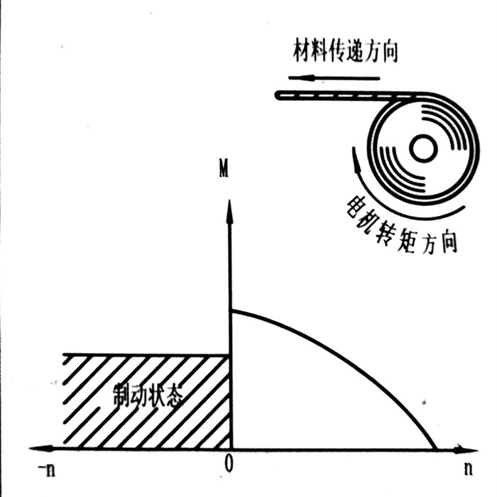 力矩电机特性